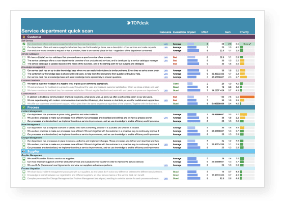 ITSM Assesment List Screen