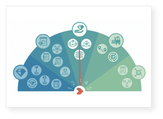 ITSM Assesment Performance Screen