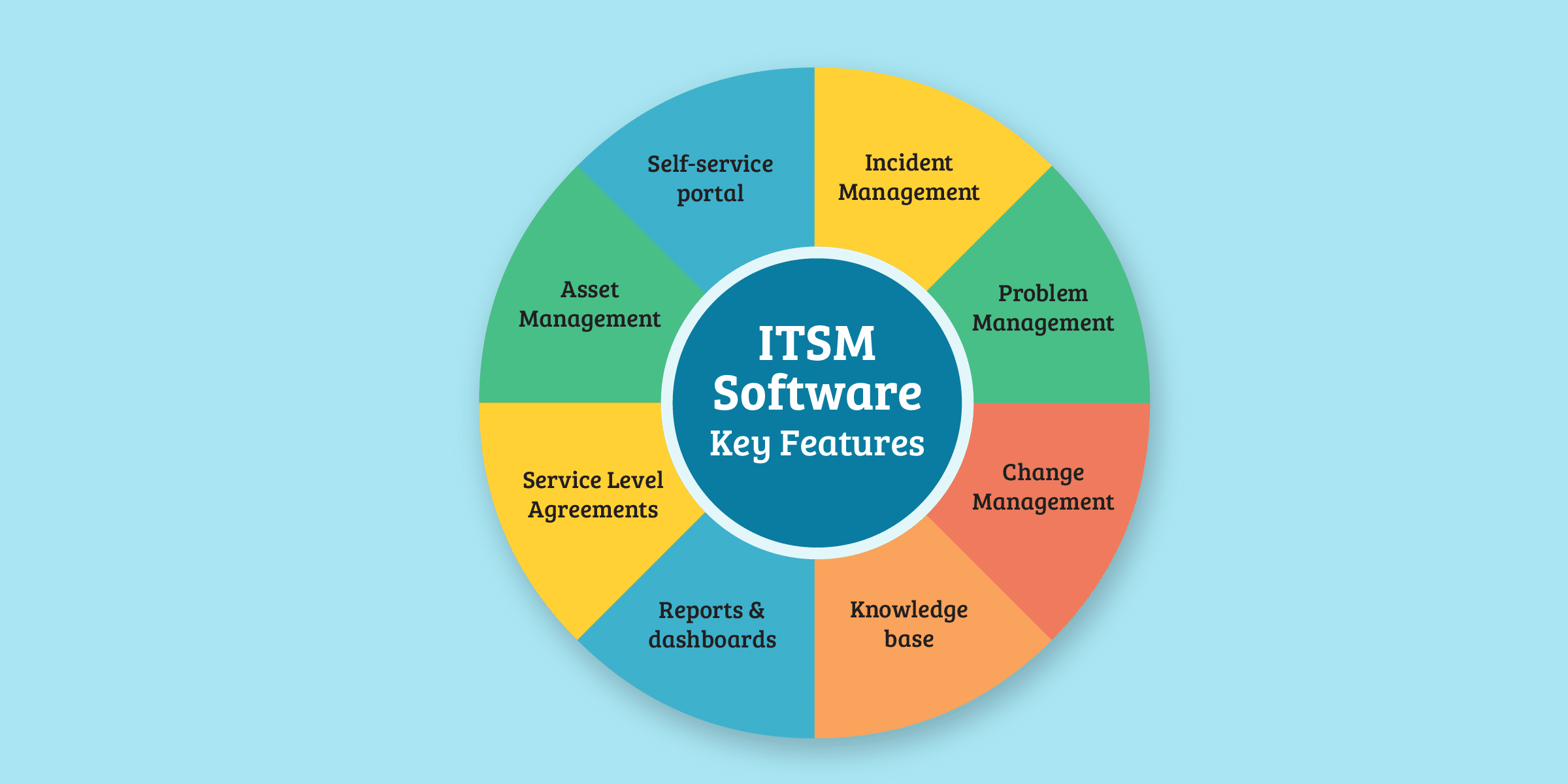 Key Features of ITSM Software 2025 - TOPdesk